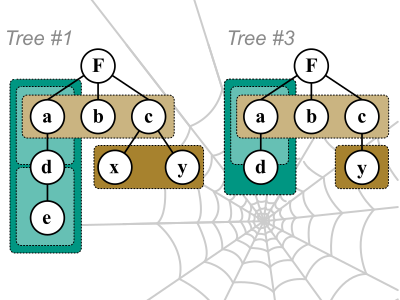 Web Measurements